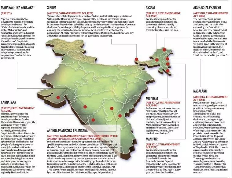 Special Provision Other state